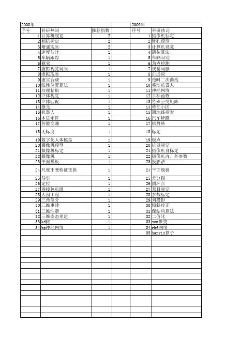 【计算机工程与设计】_摄像机_期刊发文热词逐年推荐_20140726