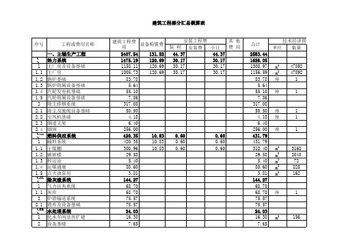 某化工项目投资估算