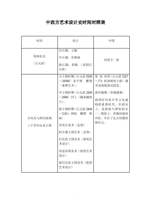 中西方设计史时间对照表 