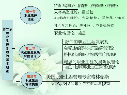 第二章 职业生涯管理的基本理论