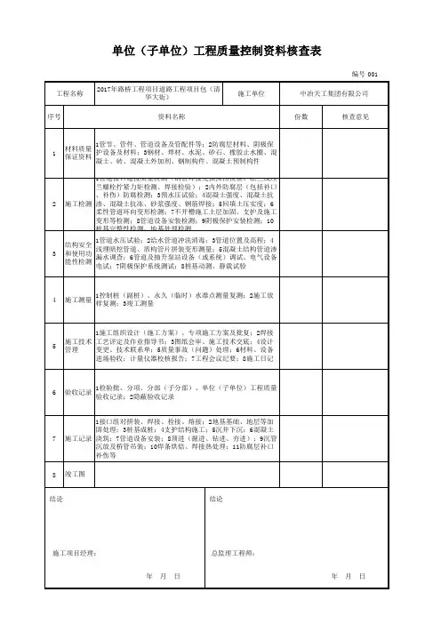 单位(子单位)工程质量控制资料核查表(给水排水管道工程)