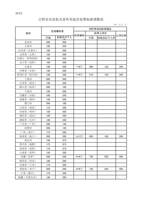 日照市直机关省外差旅住宿费标准调整表