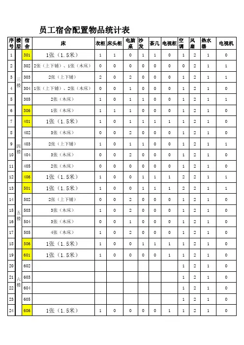 员工宿舍配置物品统计表