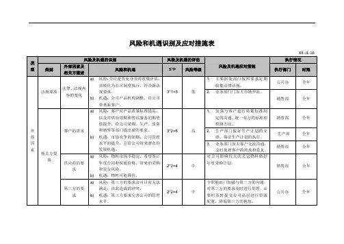 混凝土搅拌站 风险和机遇识别及应对措施表2020