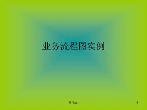 物流管理信息系统15业务流程
