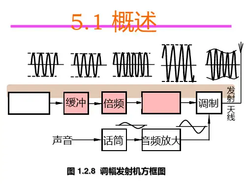 高频电子线路讲义5高频功率放大器PPT课件