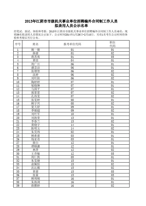 2013年江阴市市级机关事业单位招聘编外合同制工作人员拟