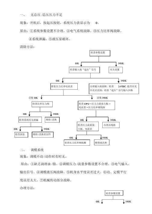 镁合金机培训课件(doc10页)优质版