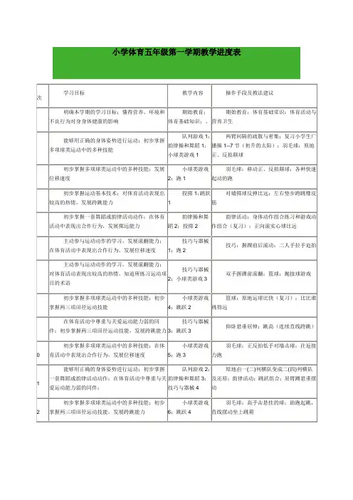 (推荐)五年级体育教学进度、单元计划