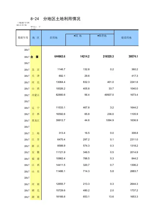 8-24 中国统计年鉴数据处理：分地区土地利用情况(全国与各省级指标数据,便于2015-2017多年数据分析对比)