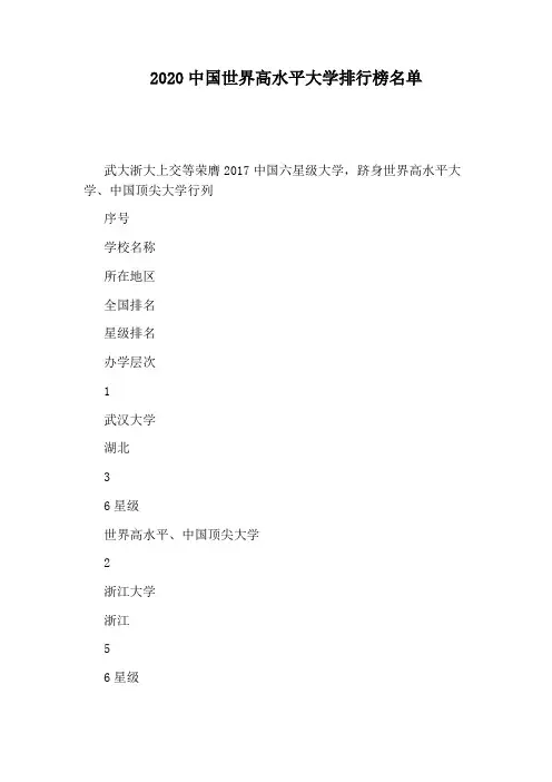 2020中国世界高水平大学排行榜名单
