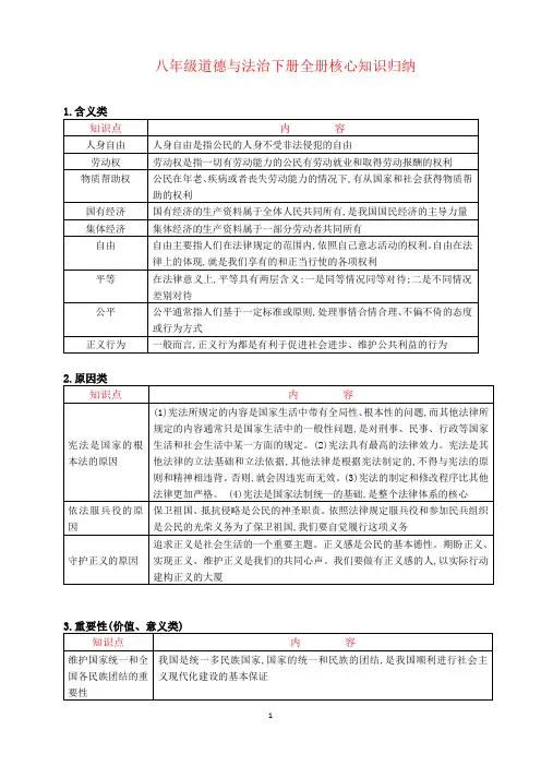 新部编版八年级道德与法治下册全册核心知识点考点归纳