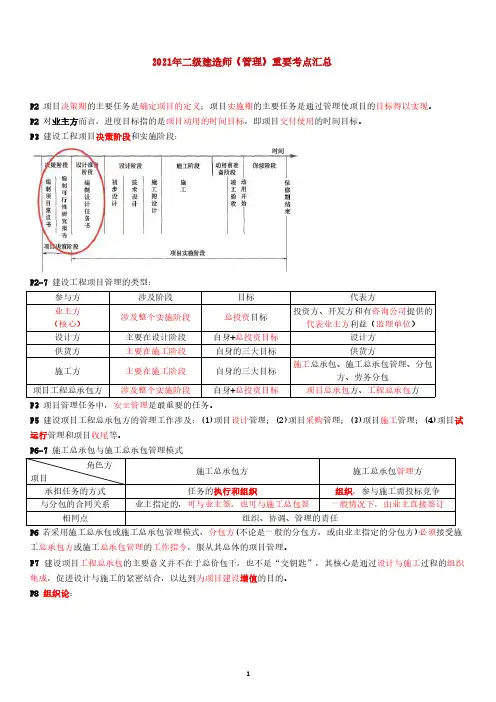 2021年二级建造师《管理》重要考点汇总【2021年整理】