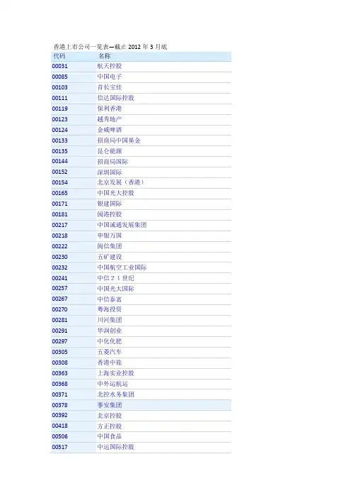香港上市公司一览表最新