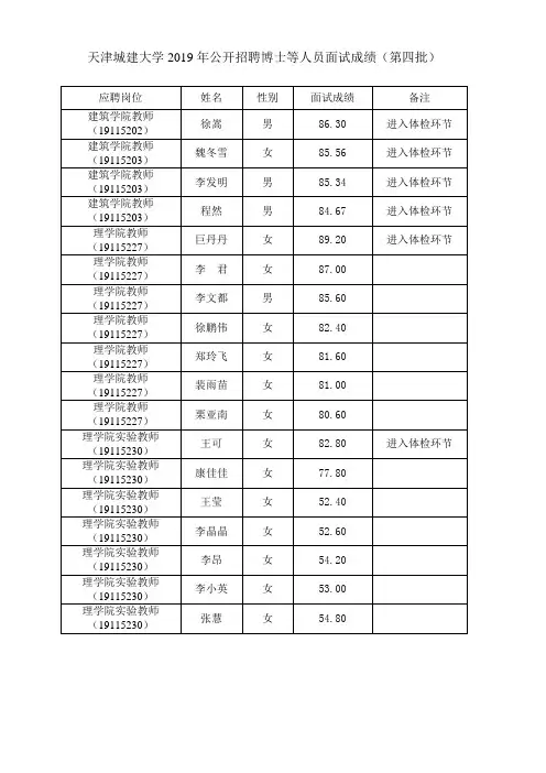 天津城建大学2019年公开招聘博士等人员面试成绩(第四批)