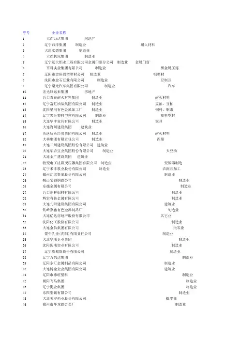 辽宁2012年拟上市企业名单