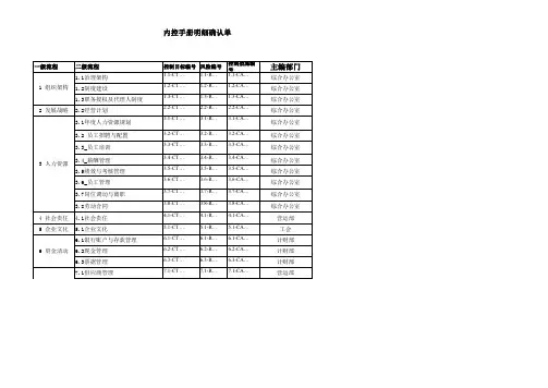 风险数据库