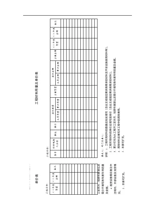 项目成本控制可用表格
