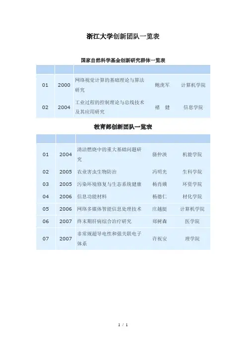 浙江大学创新团队一览表
