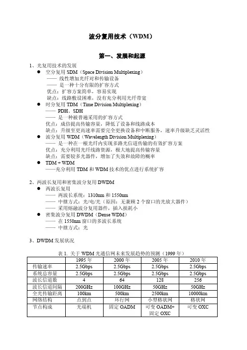波分复用技术讲稿