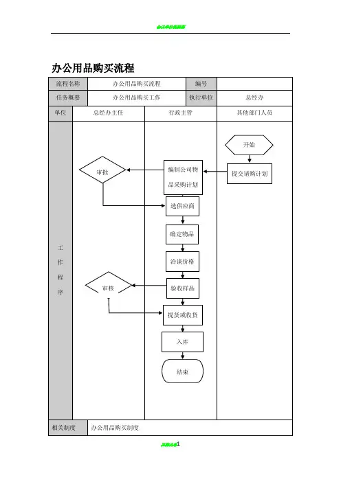 行政办公流程图2010.10.11