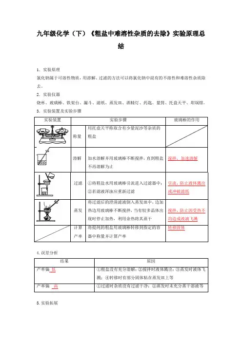 九年级化学(下)《粗盐中难溶性杂质的去除》实验原理总结