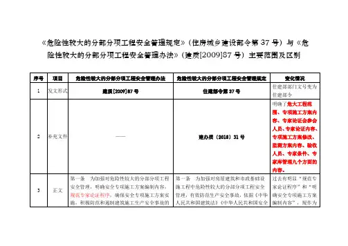 危险性较大的分部分项工程安全管理规定住房城乡建设部令第37号与危险性较大的分部分项工程安全管理办法