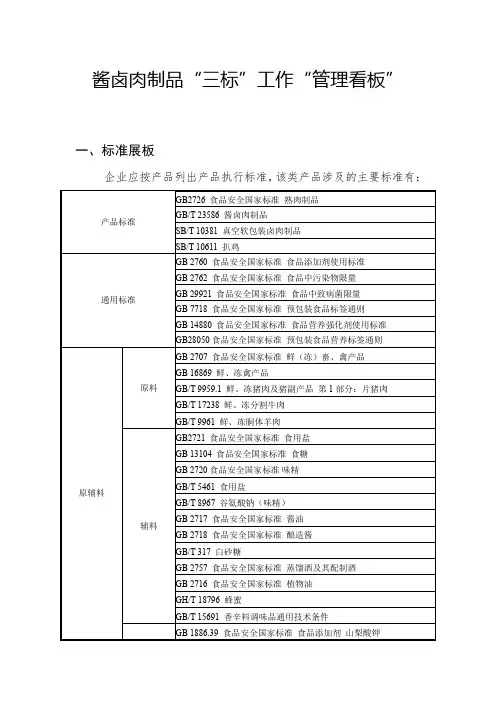 酱卤肉制品“三标”工作“管理看板”