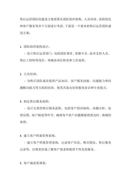 售后运营团队建设方案