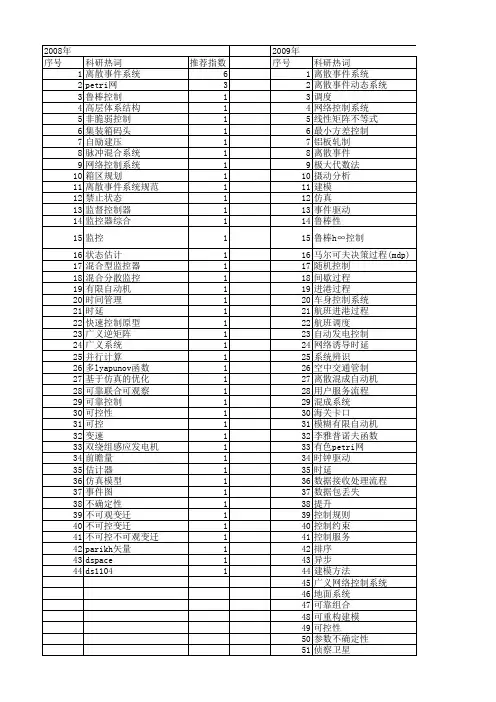 【国家自然科学基金】_离散事件控制系统_基金支持热词逐年推荐_【万方软件创新助手】_20140801
