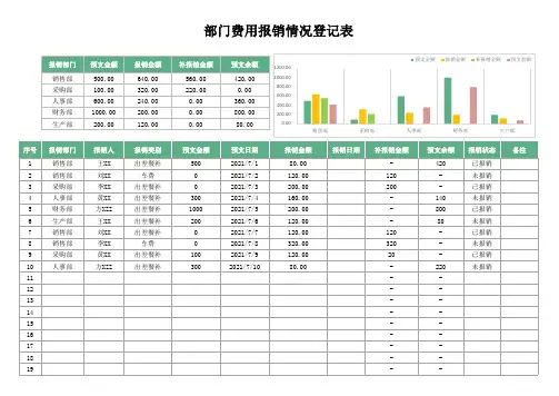 部门费用报销情况登记表