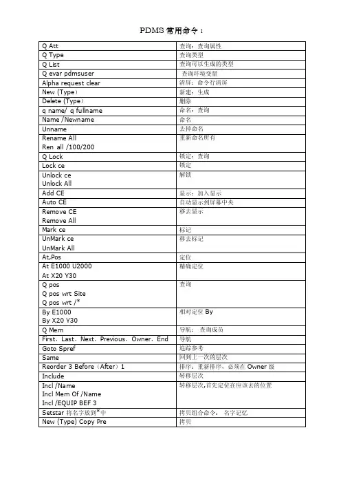 pdms常用命令