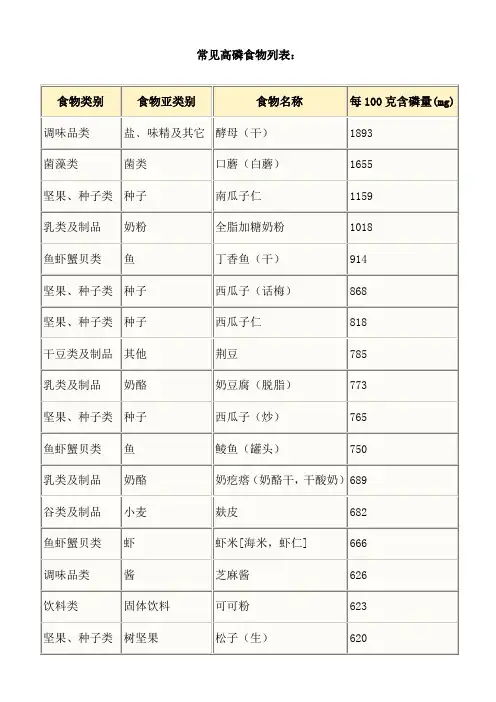 常见高磷食物列表