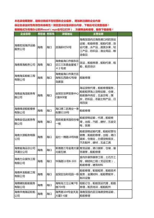 新版海南省船舶修理工商企业公司商家名录名单联系方式大全34家