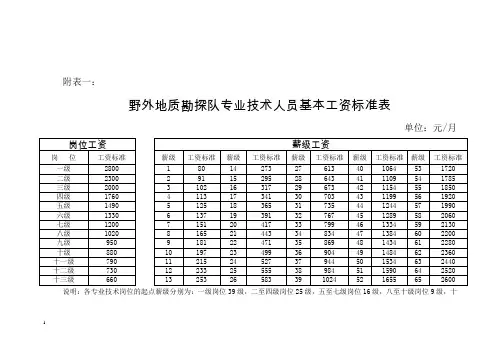 江苏省地质勘探事业单位技术人员基本工资标准表