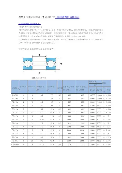 【FM系列】微型平面推力球轴承