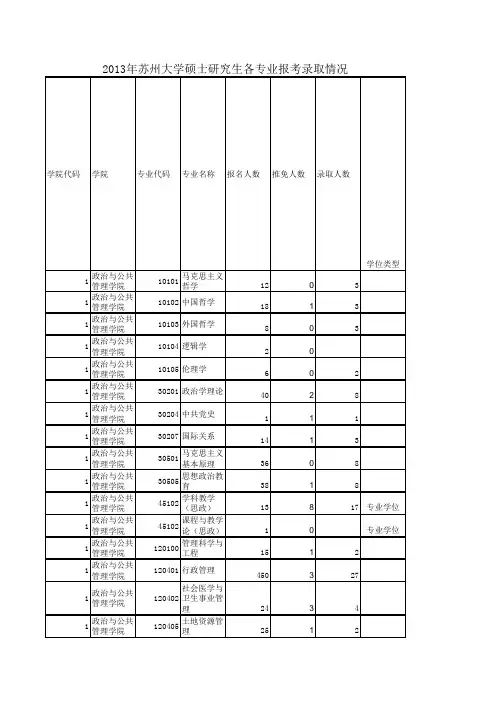 苏大招收比例
