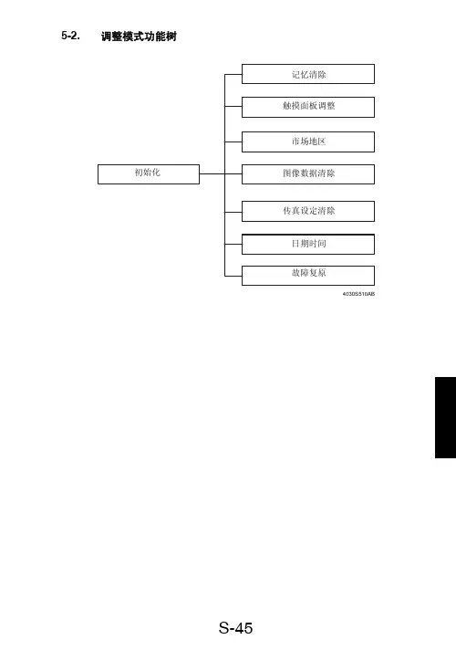 美能达Di3510维修手册