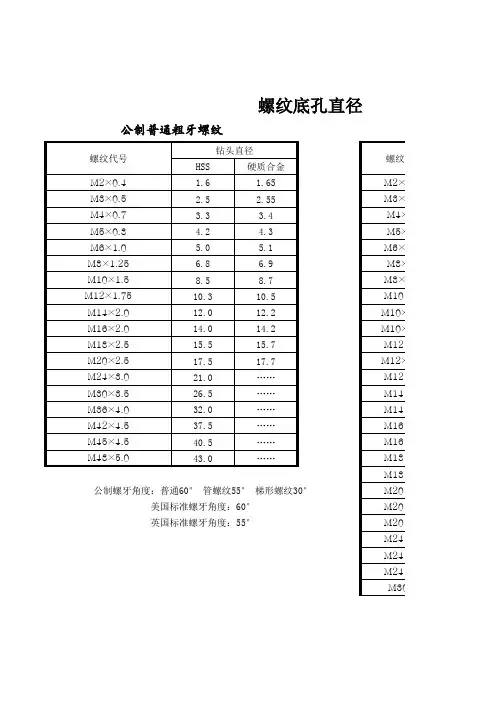螺纹底孔直径对照表