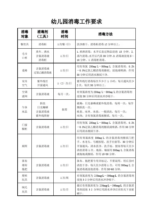 幼儿园消毒工作要求