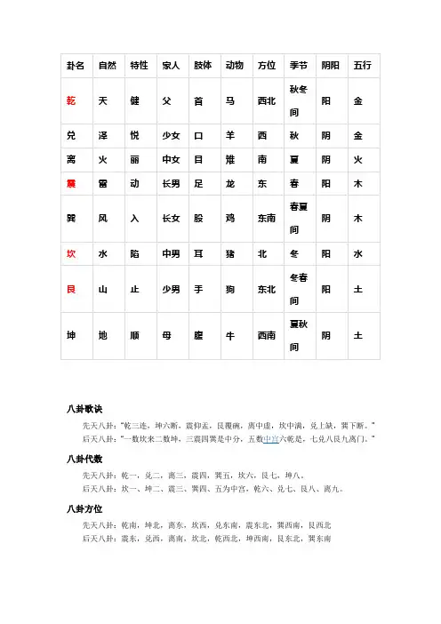 八卦象征事物