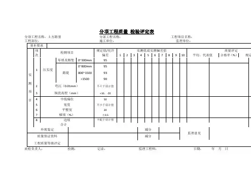 分项工程质量 检验评定表