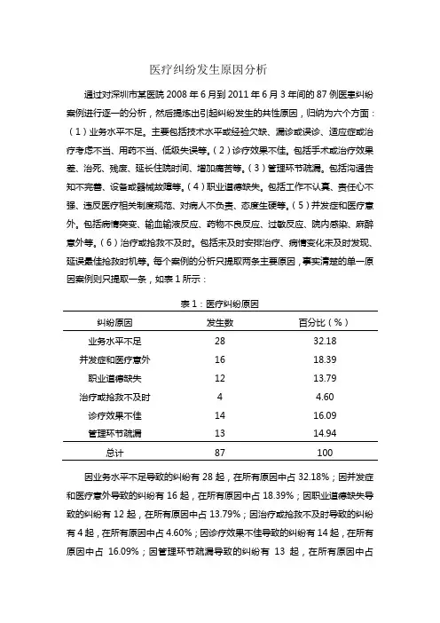 医疗纠纷分析报告