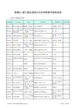 青少年组评审汇总