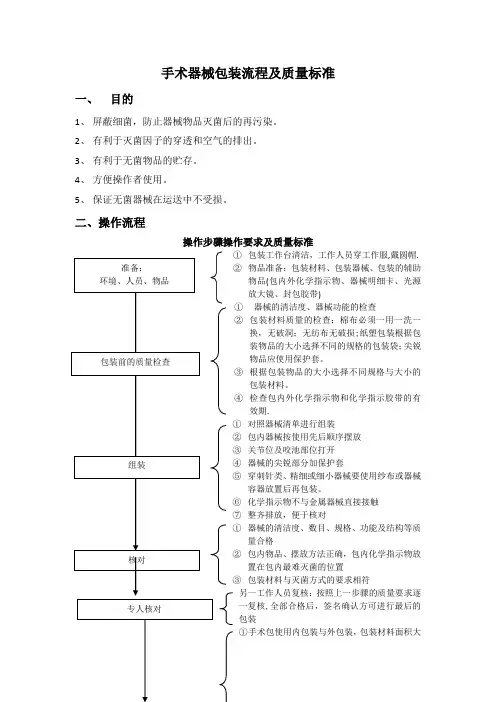 手术器械包装流程及质量标准