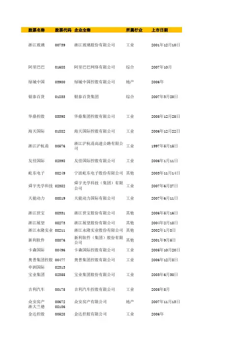 中国内地在港上市公司资料汇总