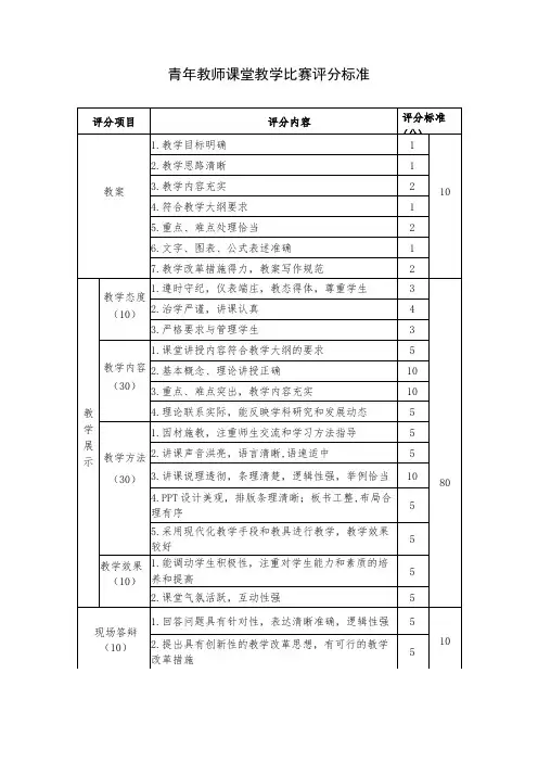 青年教师课堂教学比赛评分标准