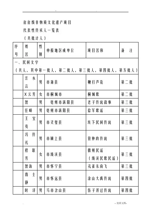 省级非物质文化遗产项目