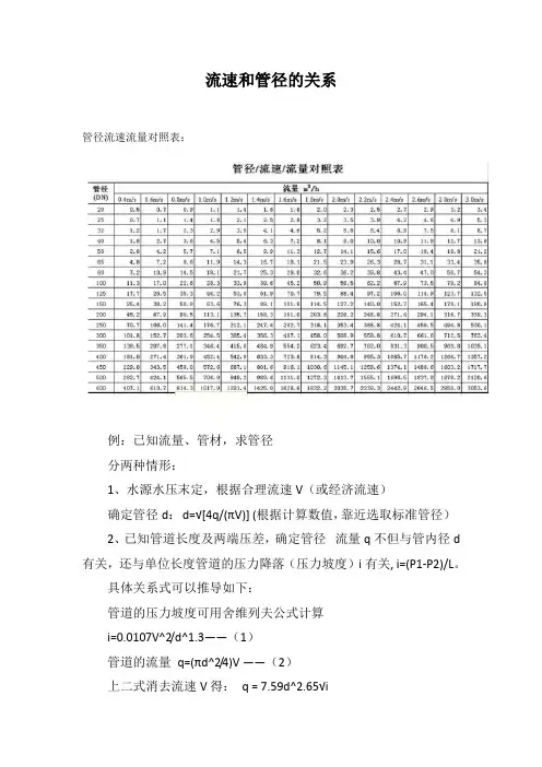 流速和管径的关系