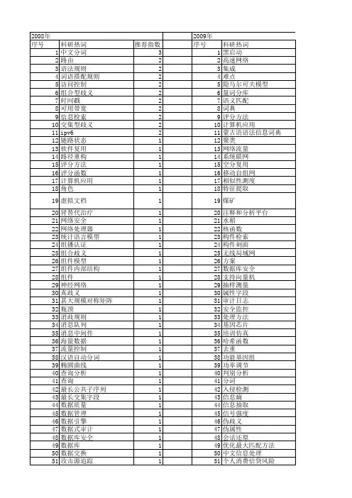 【国家自然科学基金】_字段_基金支持热词逐年推荐_【万方软件创新助手】_20140802